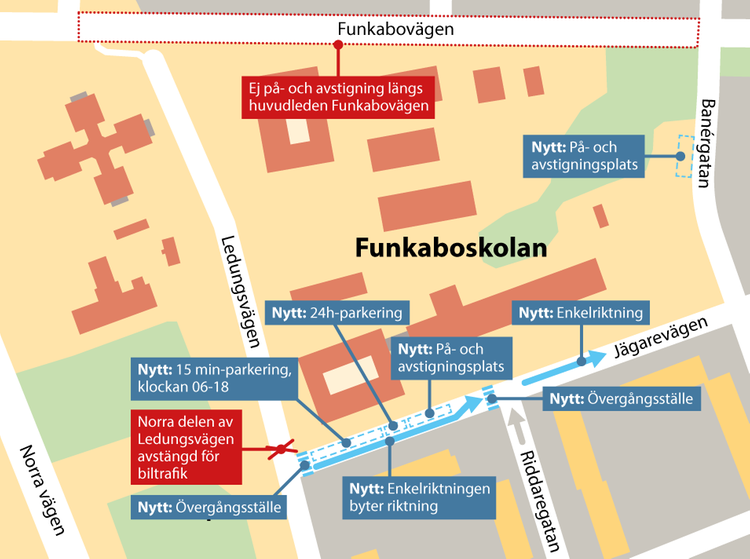 Kartskiss som visar ny körriktning på Jägarevägen.