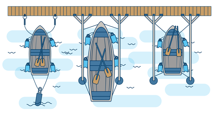 Illustration över hur båtar ska förtöjas. 